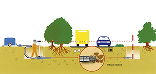 ERDRAKETEN GRUNDOMAT-N